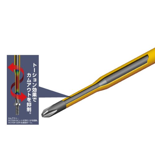 Anex 1000V Compatible Driver with Slim Tip & Thin Shaft Annex Tool No.7920 +2X150