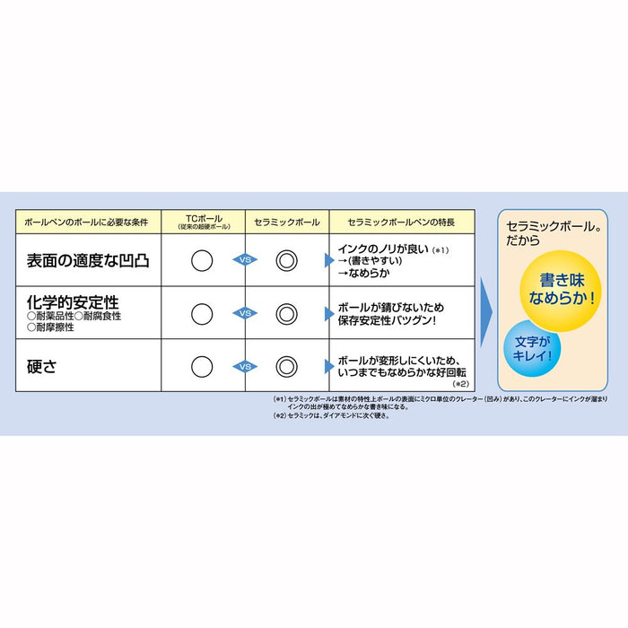 Ohto C-305P 0.5mm 水性黑色圆珠笔替换芯 - 5 支装