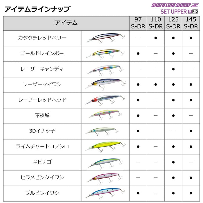 Daiwa Shoreline Shiner Z Set Lure 125Sdr Matte Chart Blue Fish Lattlin