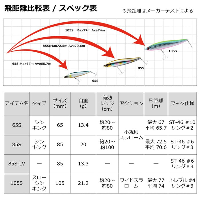 Daiwa Morethan Switch Hitter 85S Gold Rainbow Fishing Lure