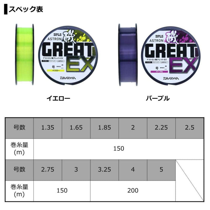 Daiwa Astron Iso Great Ex No. 5 Nylon Line 200M Purple