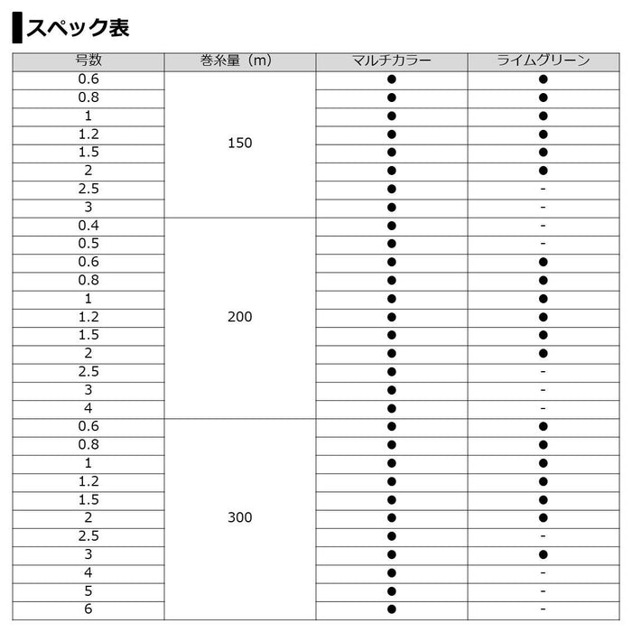 Daiwa Pe 线 Uvf Pe Durasensor X8 1.0 300M 浅绿色编织线