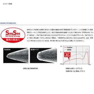 Daiwa Saltiga FK Jig 180g 綠金發光頭海水魚餌