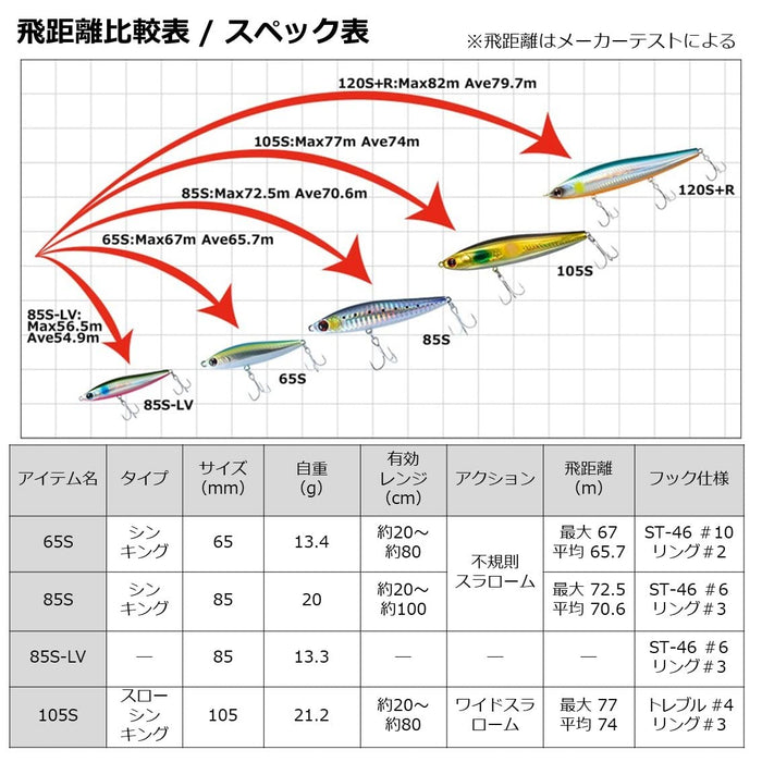 Daiwa 海鲈鱼铅笔 Morethan Switch Hitter 65S Adel Kibinago 诱饵