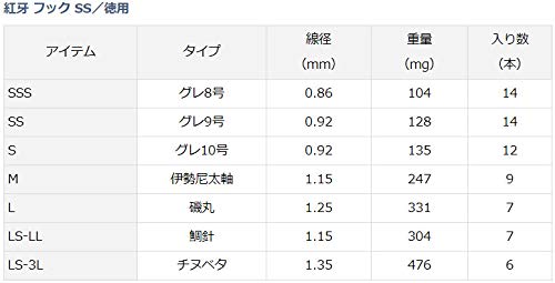 Daiwa Tairaba 替换钩，适用于 Kouga SSS Sakusus 鱼钩