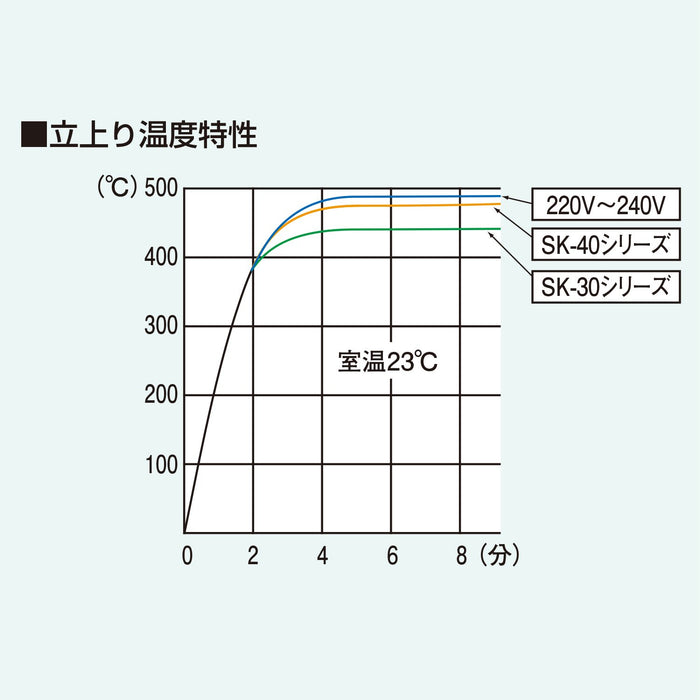 工程师品牌陶瓷烙铁 Ske-30 适用于精密工程