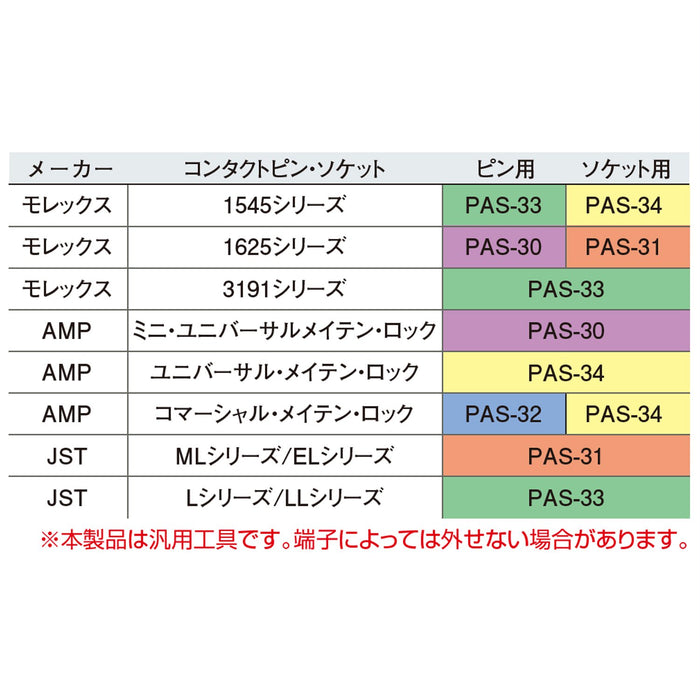 Engineer Brand 3.6mm 外殼連接器插針拆卸工具 - PAS-33 型號