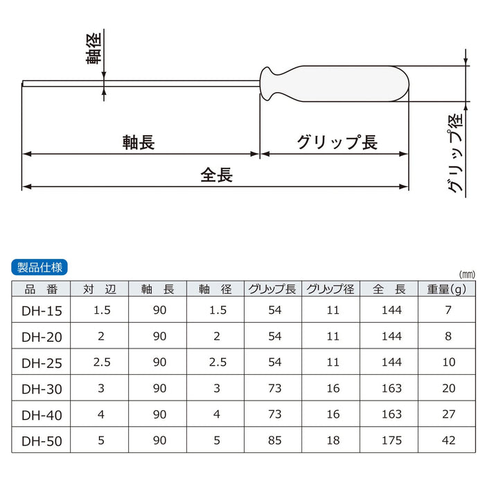 Engineer DK-02 六角螺丝刀 6 件套 红色 - 尺寸 1.5 至 5 毫米