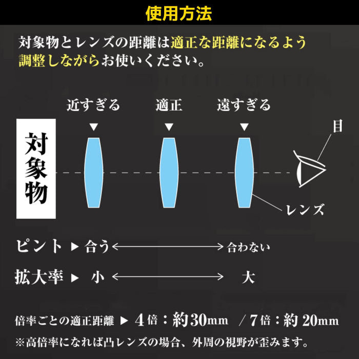 工程師袖珍放大鏡 4X/7X 緊湊型便攜式高精度工具 SL-48