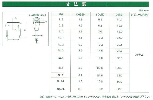 Olfa Kawaguchi Insulation Staple No.2 Pack of 100 Suitable for Vvf