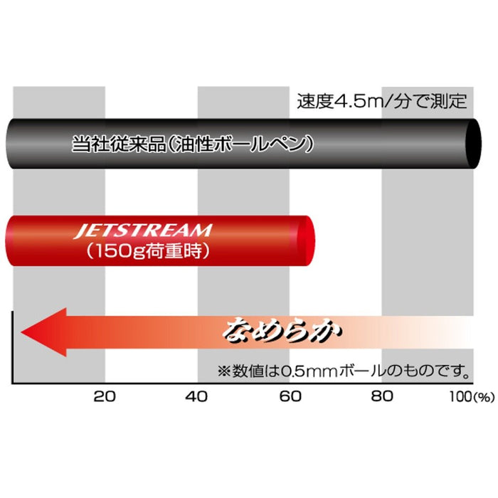 三菱铅笔 Jet Stream Prime 3 色圆珠笔 0.5 深波尔多色