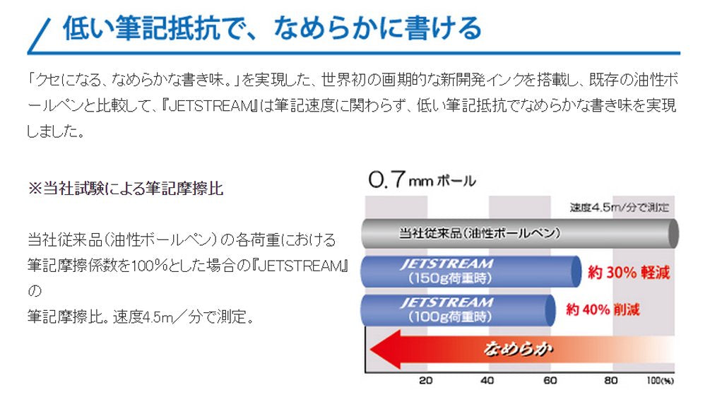 三菱铅笔 Jet Stream 黑色圆珠笔替换芯 0.38 - 10 支