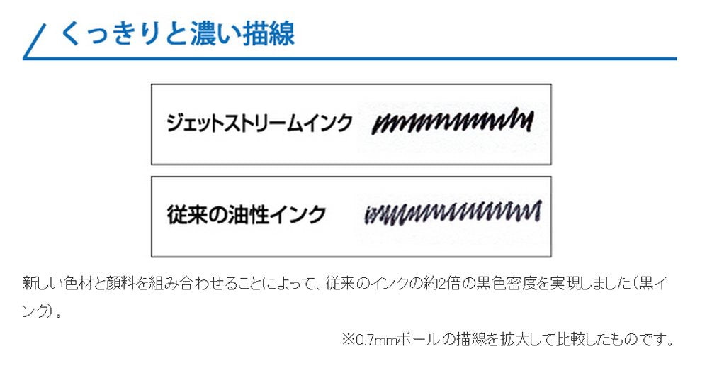 三菱铅笔 Jet Stream 圆珠笔替换芯 0.38 红色 10 支装