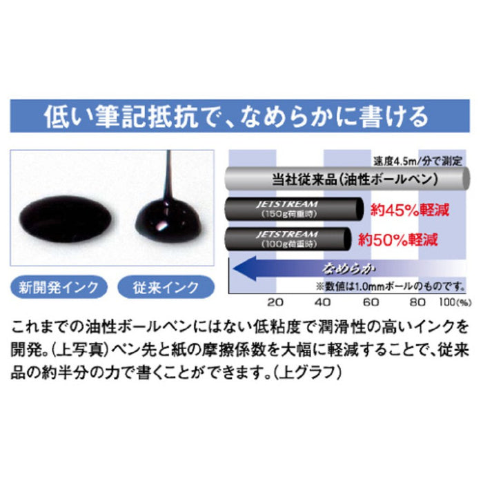 三菱鉛筆噴射流原子筆黑色筆芯 0.7 mm 5 支裝