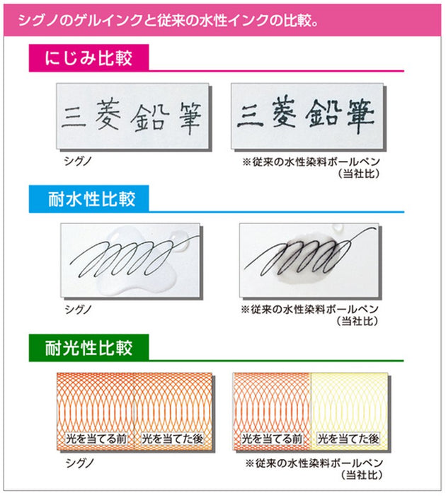 三菱 Pencil Signo 0.5 黑色凝膠原子筆補充芯 10 支裝