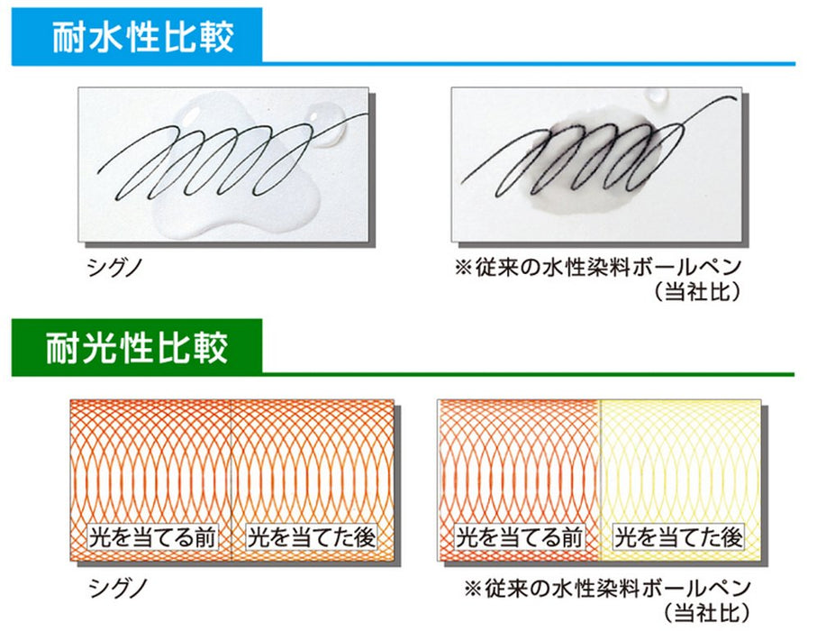 三菱 Pencil Signo RT 黑色凝膠原子筆筆芯 0.5 mm 10 支