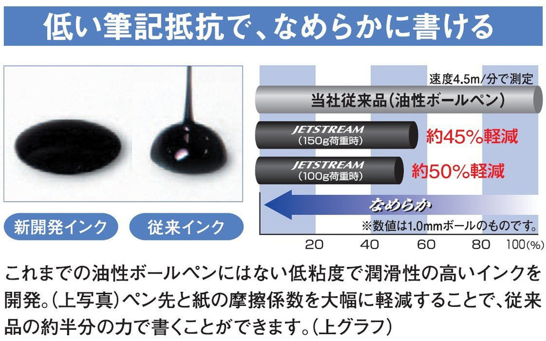 三菱铅笔 Jet Stream 多功能 0.5 笔 浅粉色 易书写