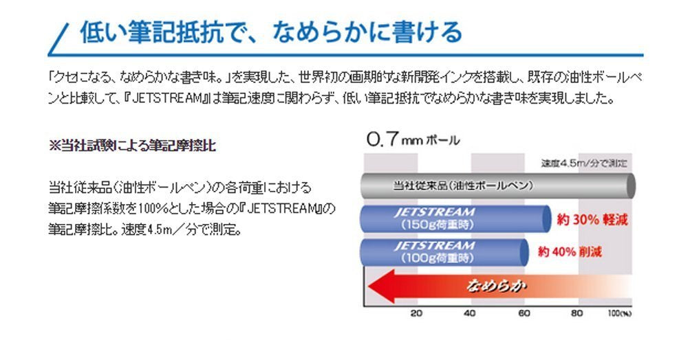 三菱铅笔 Jet Stream 多功能 4&amp;1 笔 0.7 黑色 易于书写