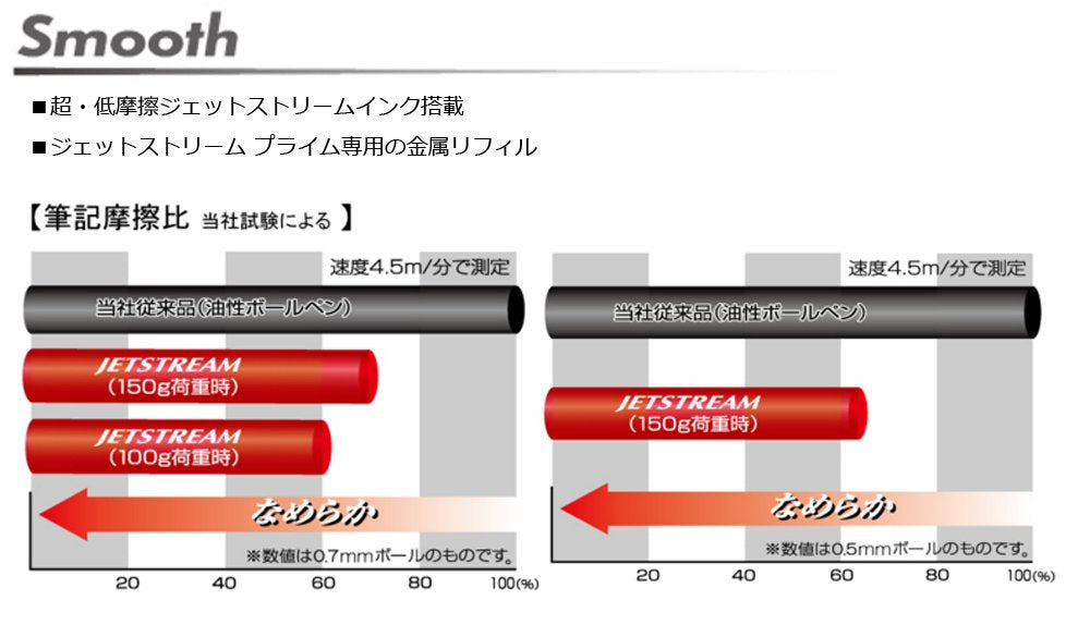 Mitsubishi Pencil Jet Stream Prime 2&1 Multi-Function Pen 0.5 Pink