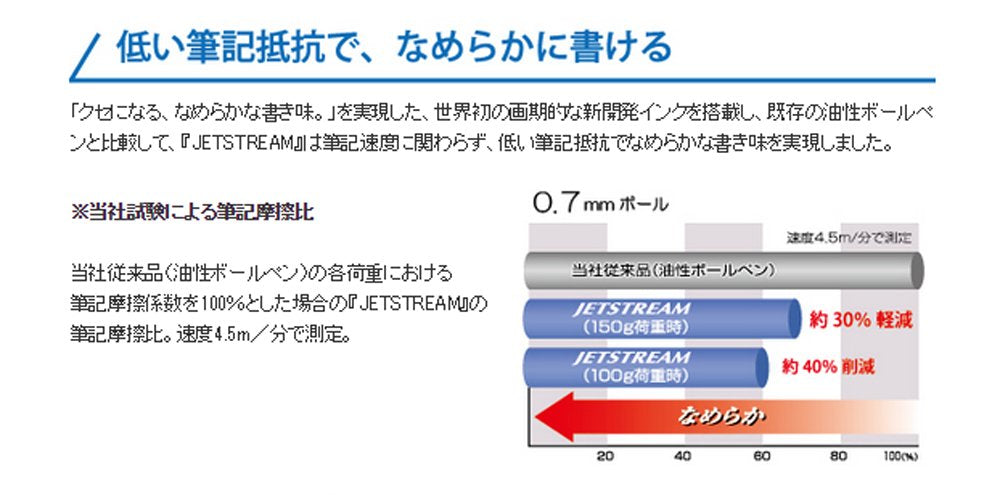 三菱铅笔 Jetstream 四合一笔 0.5 海军蓝 - 日本制造