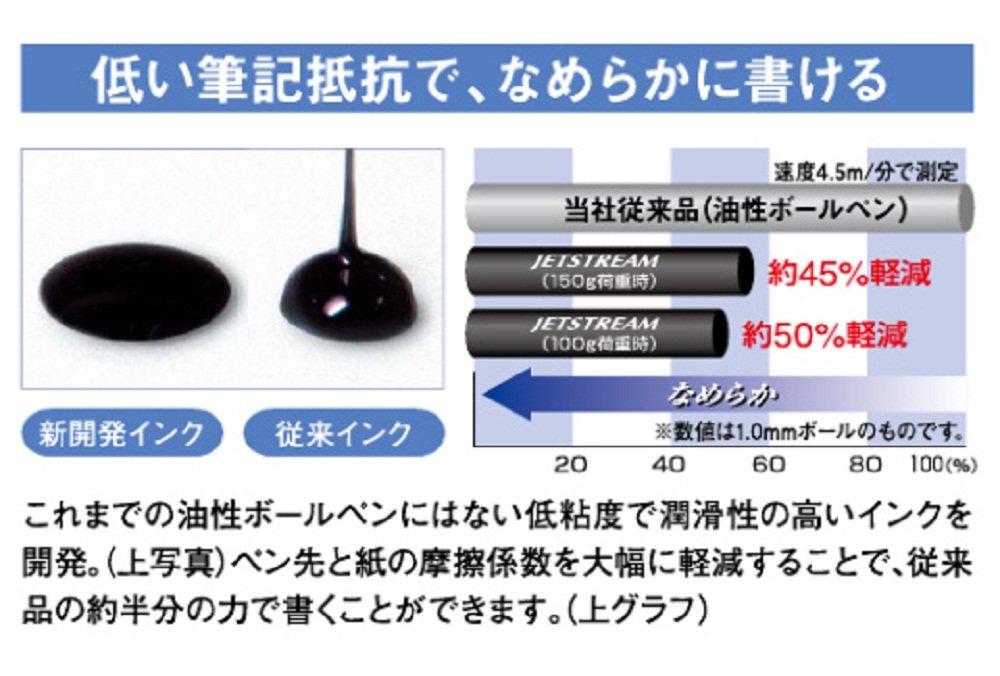 Mitsubishi Pencil Jet Stream Prime 0.7 Silver Oil-Based Retractable Ballpoint Pen