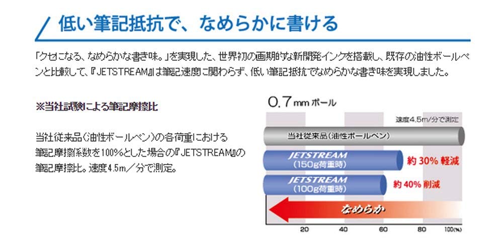 三菱鉛筆 Jet Stream Sxn-150-07 黑色油珠筆 24 支裝