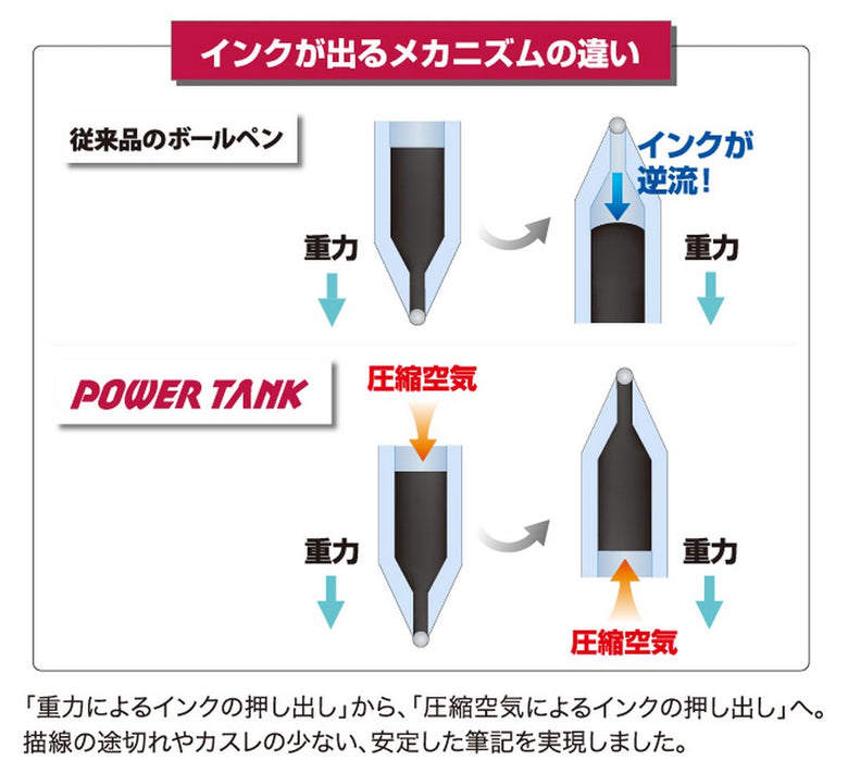 Mitsubishi Pencil Power Tank 0.5 Red Ballpoint Pen 10-Piece Set