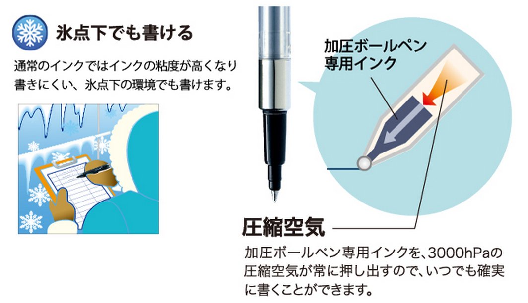 三菱 Pencil Power Tank 圆珠笔 0.7 红色 10 支装