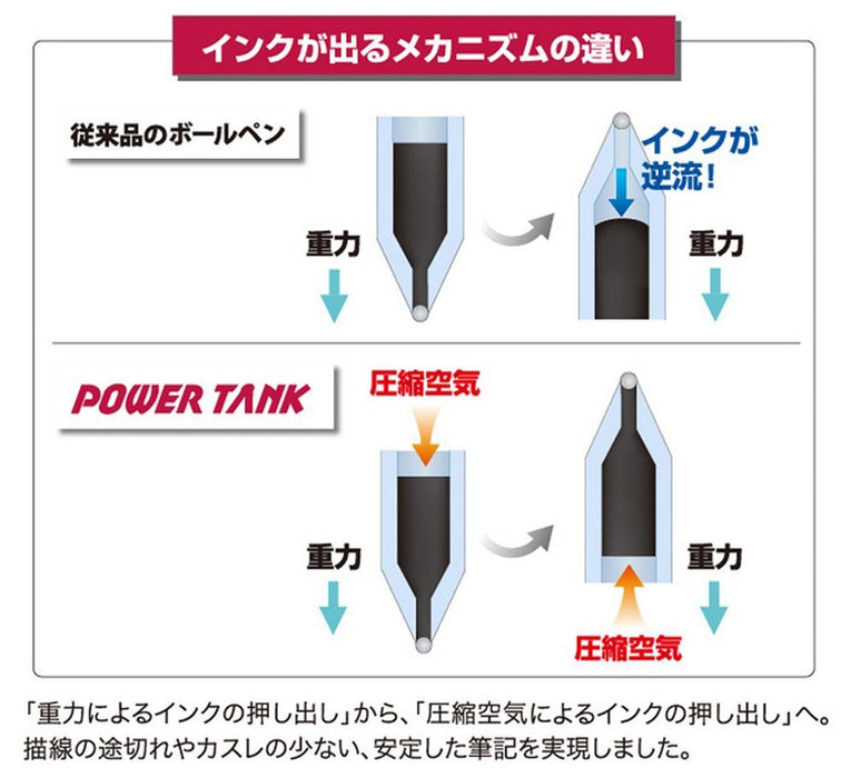 三菱 Pencil Power Tank 0.7 蓝色圆珠笔替换芯 - 10 支装