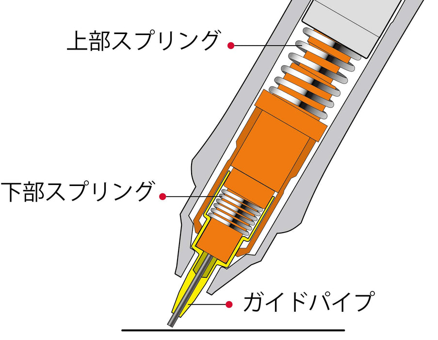 Pilot Doctor Grip Ace 白色 0.5 毫米細尖筆