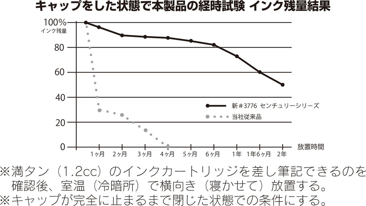 铂金钢笔 #3776 世纪黑钻中号笔尖