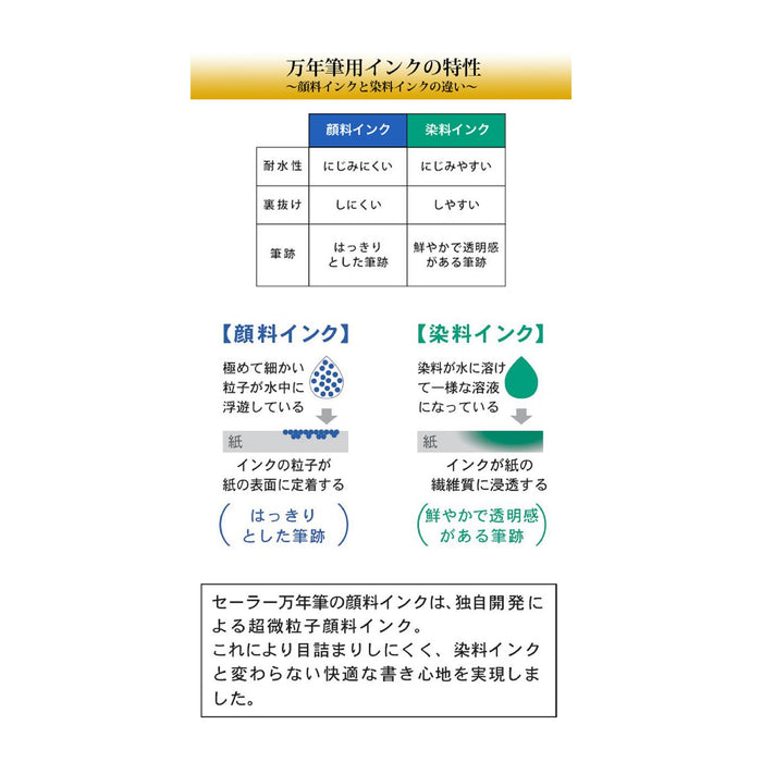 Sailor 鋼筆，帶有藍色 Sumi 顏料墨盒 12 件裝