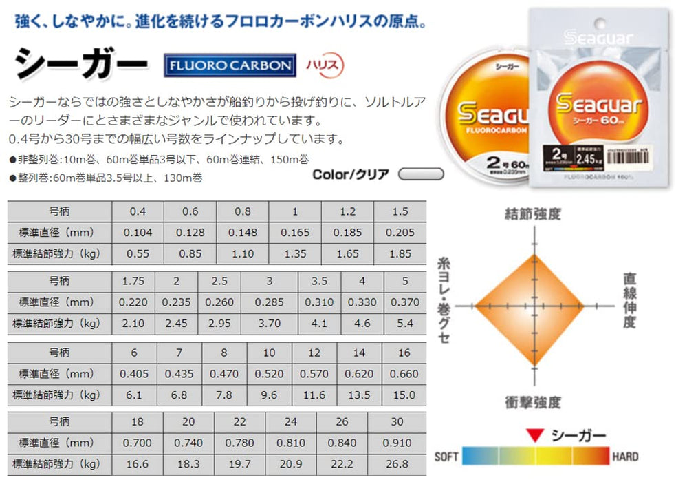 Seaguar Harris 60M 0.6 耐用高品质钓鱼线