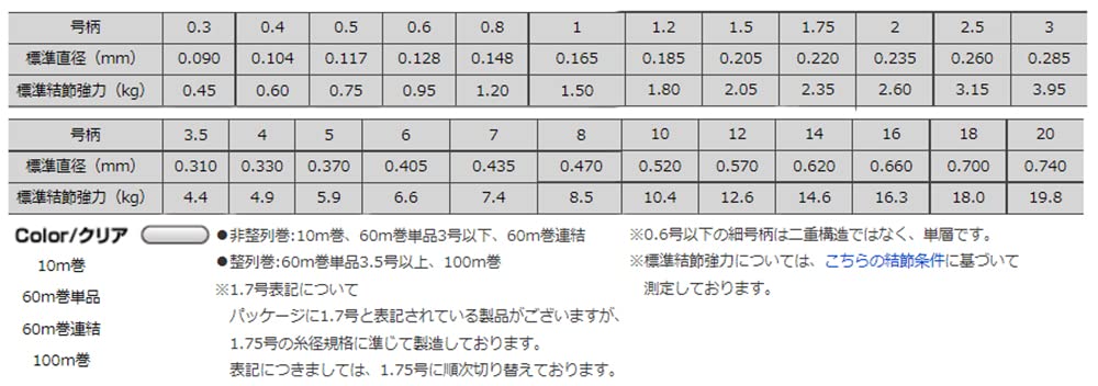 Seaguar Harris Ace 10M 0.6 优质钓鱼线