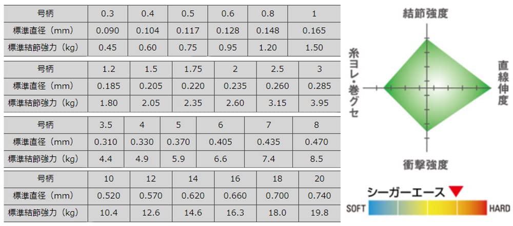 Seaguar Harris Ace 60M #20 钓鱼线 - 优质