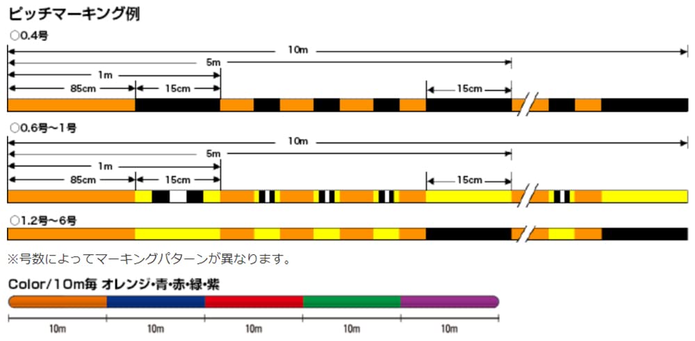 Seaguar PE X8 钓鱼线 400M 5 号 78 磅 35.4 千克 - 高强度多色