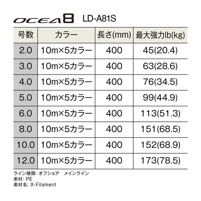 Shimano Ocea 8 400M 5 色 LD-A81S 釣魚線 3.0