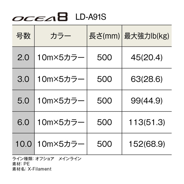 禧瑪諾 Ocea 8 釣魚線 500M 10.0 5 色 Ld-A91S