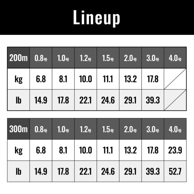 Shimano Grappler 4 釣魚線 200M 5 色 3 號