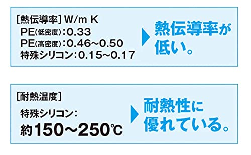 Shimano Pe Line Pitbull 8+ 150M 0.4 5 色编织钓鱼线