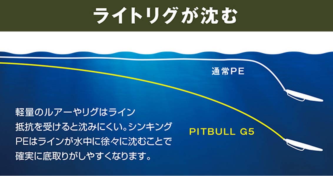 Shimano Pe Line Pitbull G5 150M 钢灰色 No2 耐用钓鱼线