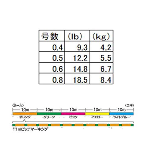 Shimano Sephia 8+ Pe Line 0.4 150M 五色跳汰机线