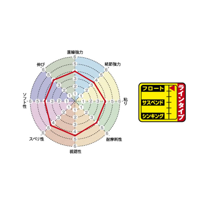 Sunline Iso 特細浮漂釣魚線 150M 1.5 黃色