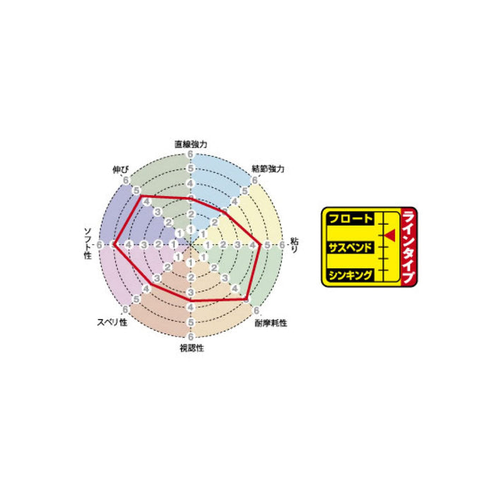 Sunline Iso 特殊长距离钓鱼线 250M 7 号橙红色