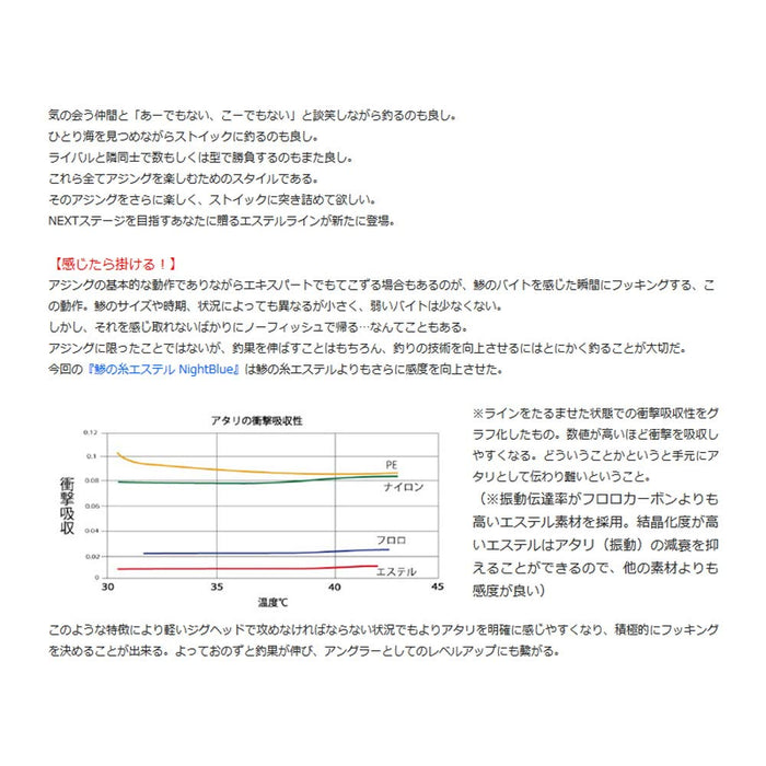 Sunline Saltymate 竹荚鱼线酯线夜蓝 240M 1Lb