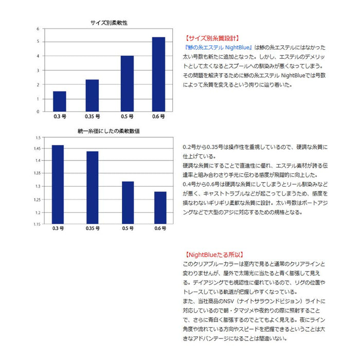 Sunline Saltymate 竹荚鱼线酯线夜蓝 240M 1Lb