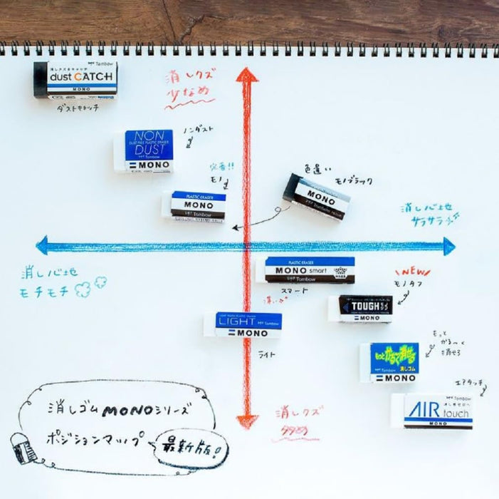 Tombow Mono 無塵橡皮擦一包 20 個 En-Mn-20P，提高精準度