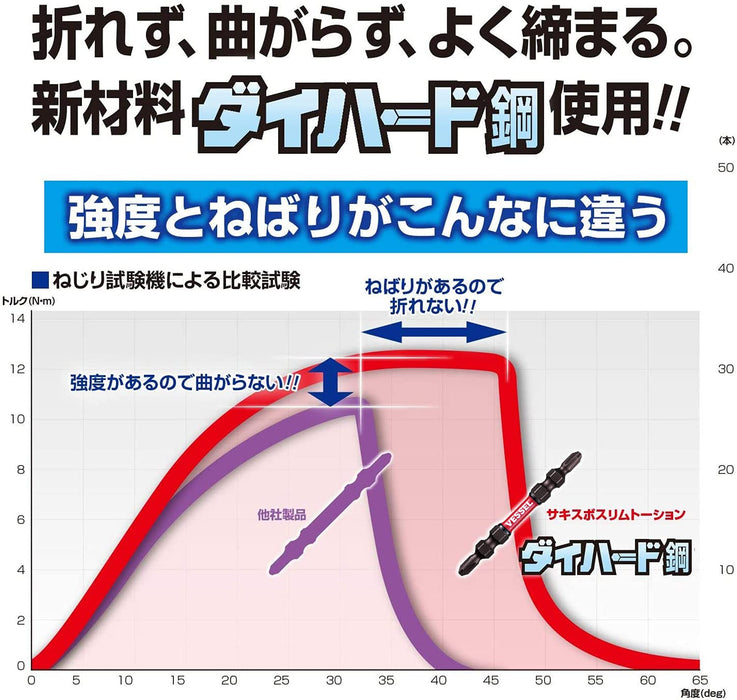 Vessel Sakisbo 扭力钻头套装 双头 +2 X 4 X 110 毫米 10 件