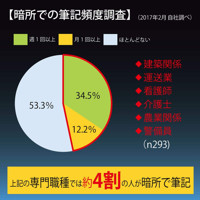 Zebra 深藍色細尖 0.7 油性原子筆 P-Ba95-Db