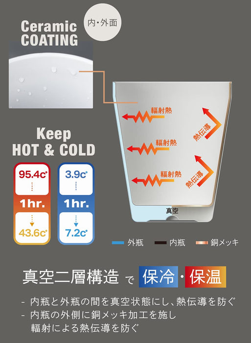 CB 日本白色 240 毫升真空隔热钢制玻璃杯 适用于洗碗机